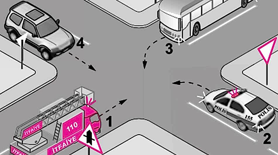 Trafikte Geçiş Üstünlüğü Kimdedir?